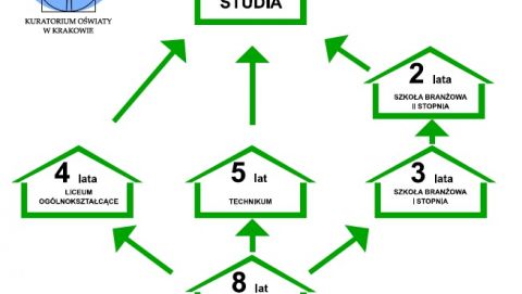 Nowy System Edukacji